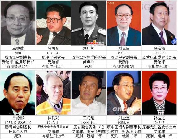 【龙叔】中国腐败高官的可悲下场 - 玩在宁波- 东论 东方热线·东方