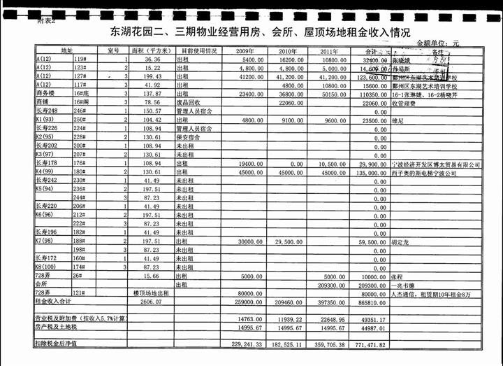专项审计报告模板_收入专项审计