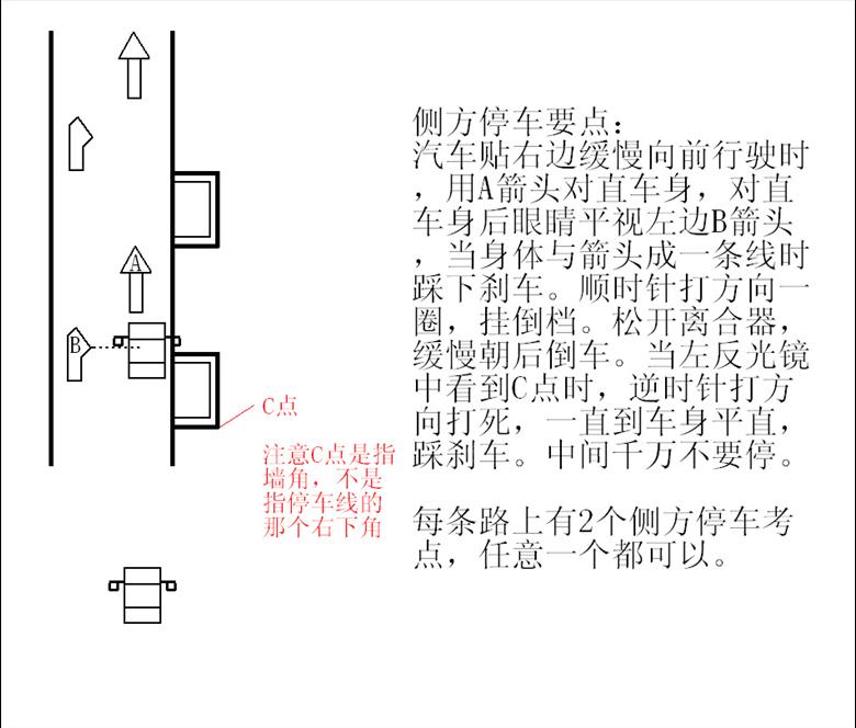 慈溪龙山考科目二心得之 侧方停车 [复制]