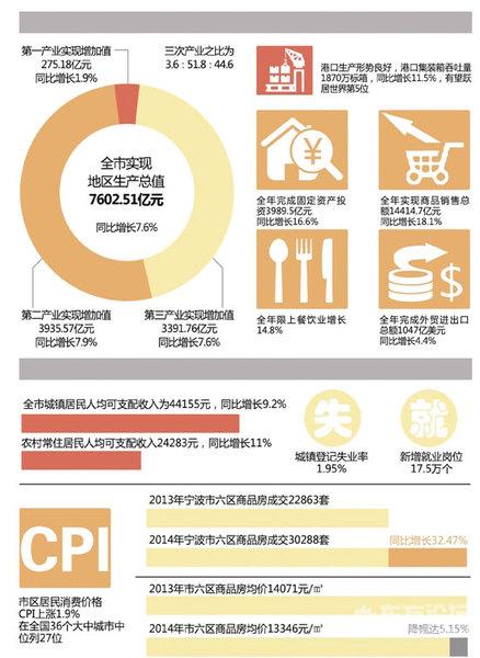 宁波大学_2018宁波可支配收入