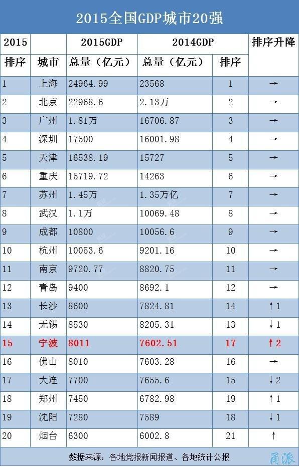 宁波大学_宁波财政总收入(2)