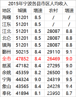 宁波大学_2015年宁波gdp