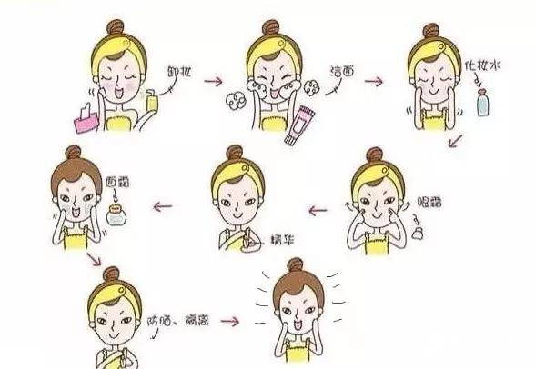 正确的护肤步骤应该是怎样的,护肤品又应该怎么用