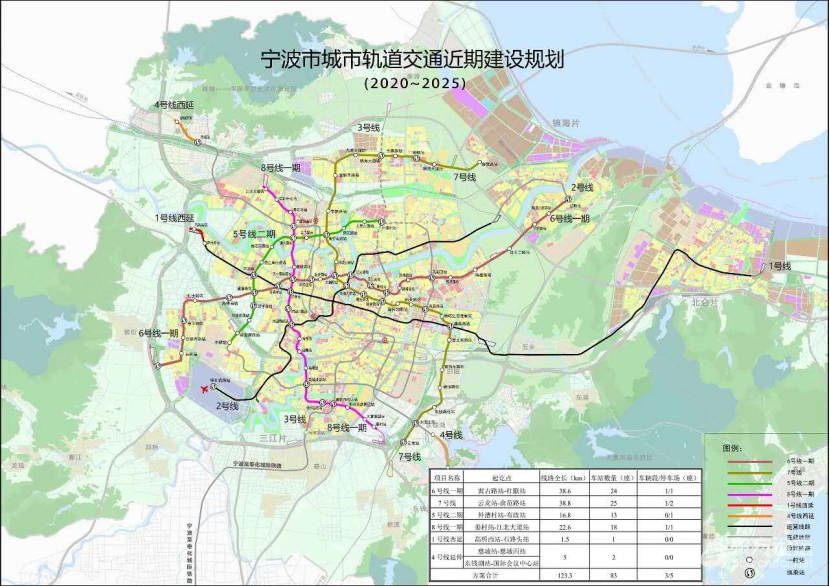 「示意图 《宁波市城市轨道交通近期建设规划(2020-2025年)》(以最终