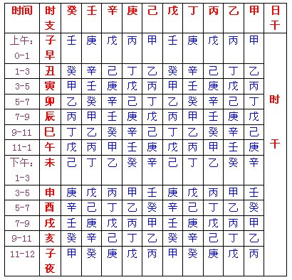 2013-08-05 四柱课堂:第2章 真太阳时间的计算