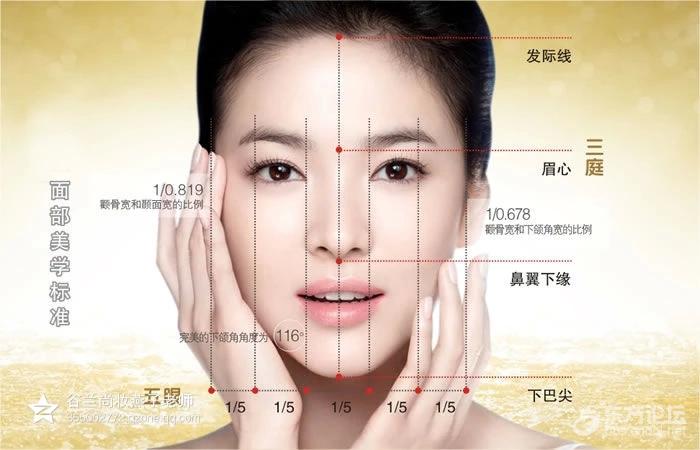 黄金分割--黄金点黄金线广义黄金线