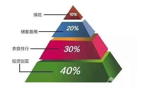 观泓信家庭理财钱生钱,你的钱还在贬值[复制]