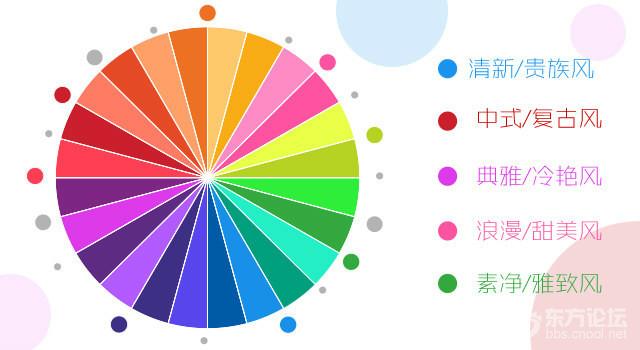 喜欢的婚礼，怎么让它100 呈现？-婚庆广场-东论东方热线·东方论坛-宁波论坛——最宁波最生活!家长里短写你我身边事!