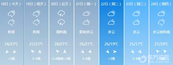 再上6天班,宁波人集体放假!还有20个好消息在等着你