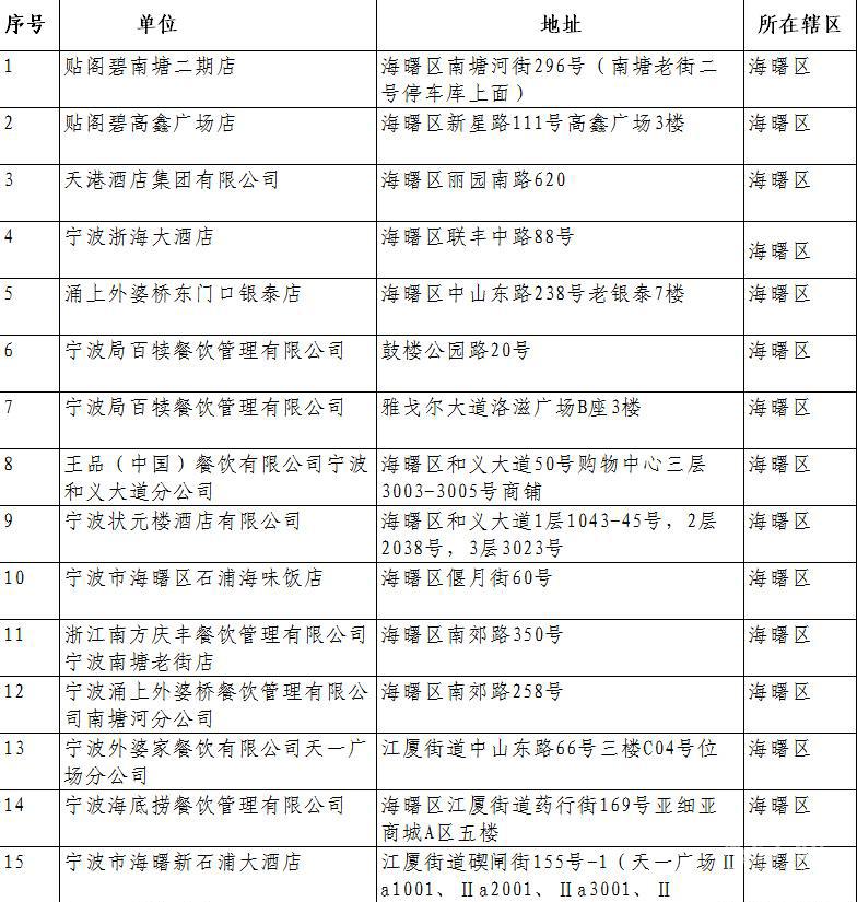 “来,和我们一起去看后厨”!活动开始征集啦!