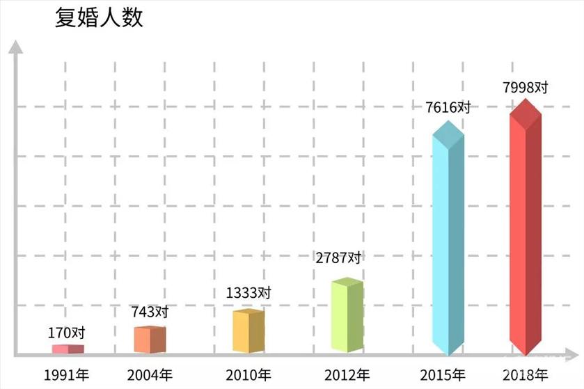 宁波市2018年人口统计_2018宁波市全民阅读大数据发布