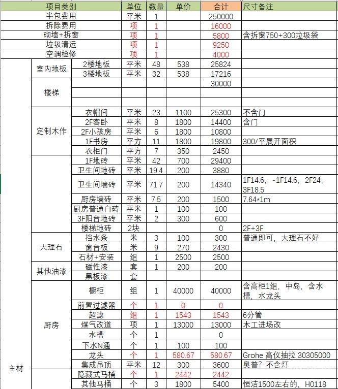 【联排装修】90后260平镇?;齑钭靶藜锹继? width=