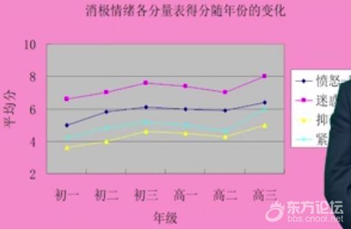学生心理问题频发,现在的教育远远不是素质教育……