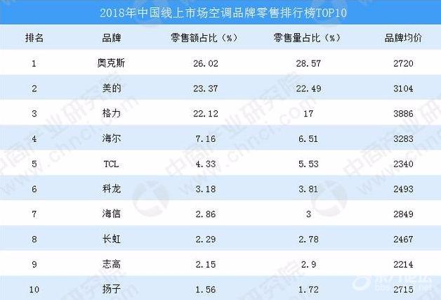产品好不好,应该让消费者来评判,我站队奥克斯!