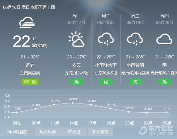 “烧烤”模式开启! 今天宁波最高温或达到32℃
