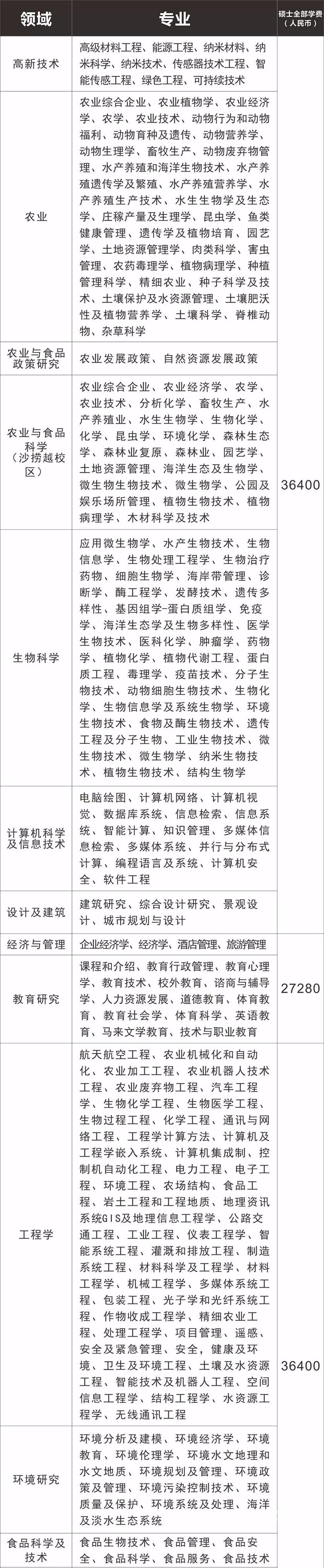 马来西亚博特拉大学 东论东方热线 东方论坛 宁波论坛 家长里短写你我身边事