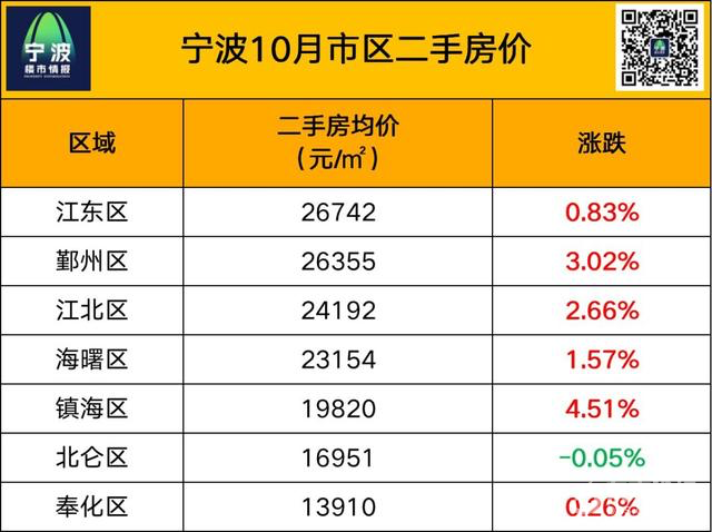 宁波这10个小区跌得最凶!买到你就亏大了!