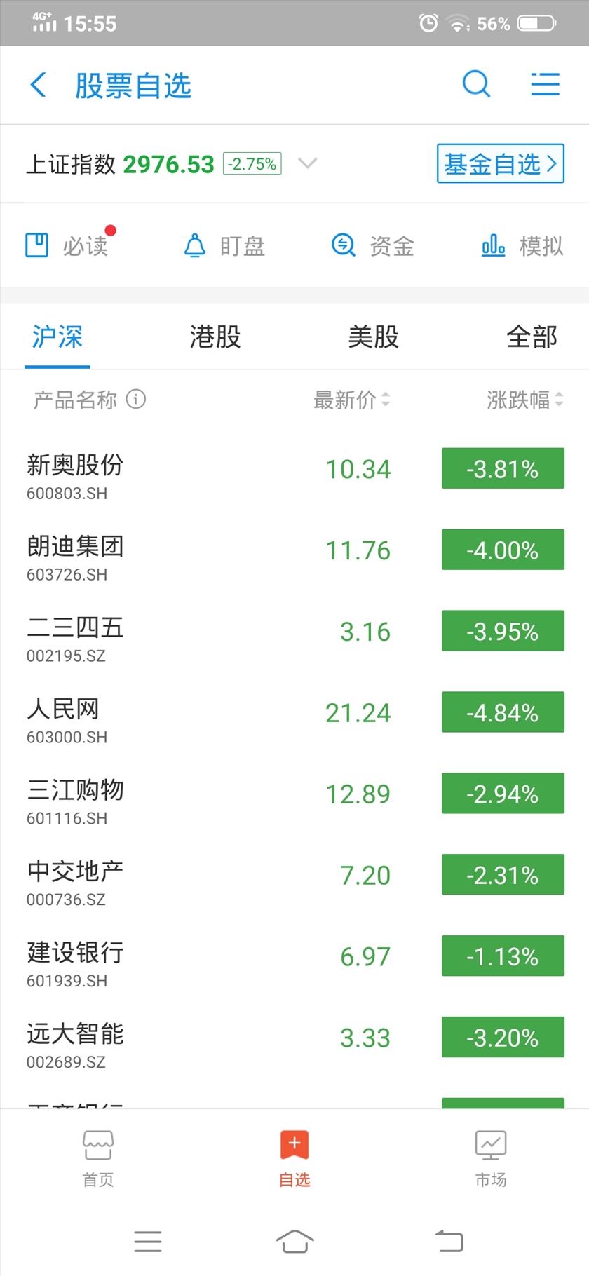过年前最后一个工作日,股票全线飘绿,于是买了一点