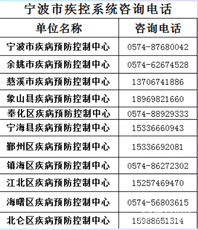 宁波疾控系统24小时咨询电话开通!10个疫情防控问答必看