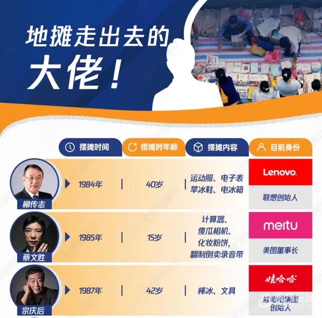 自古地摊出大佬,现在很多功成名就的人都摆过地摊~
