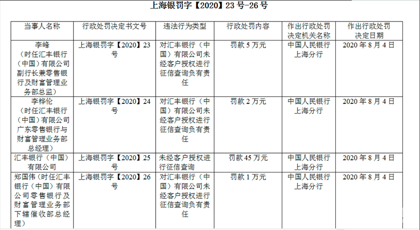 央行出手!这家银行摊上事了,被罚45万