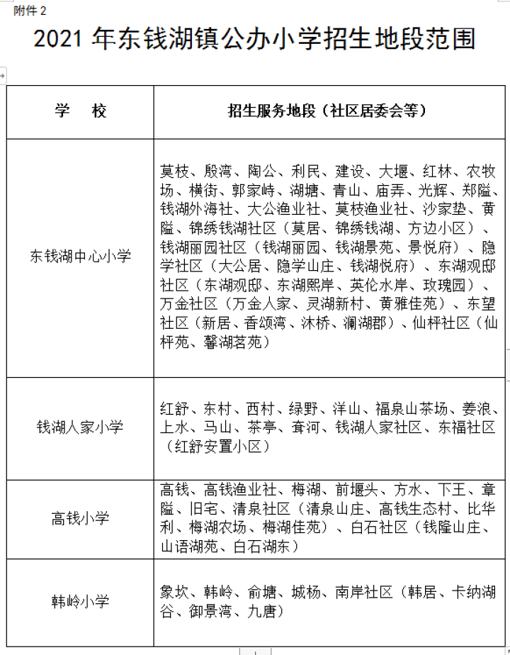 鄞州义务教育阶段招生政策发布,学区划分出炉