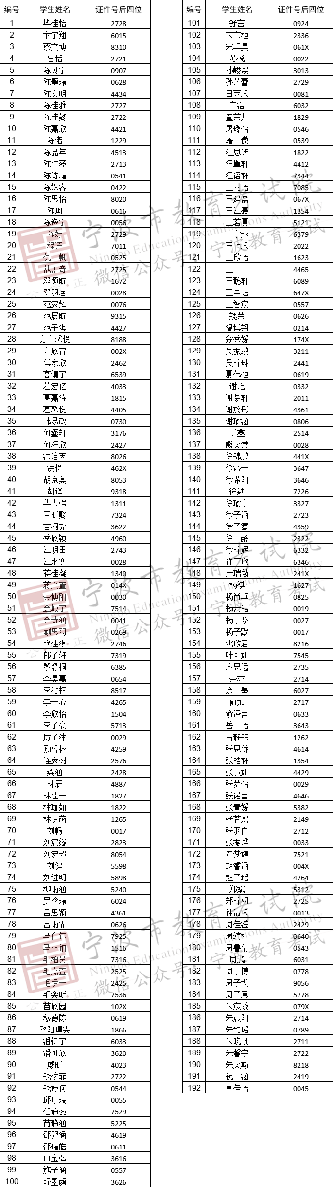 宁外、兴宁、蛟川……刚刚,这些民办学校摇号名单出炉