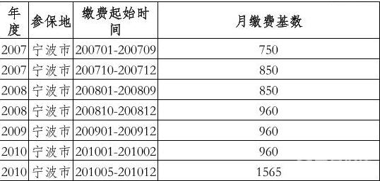 这个关于补缴社保的操作属实看懵了,怎么回事?