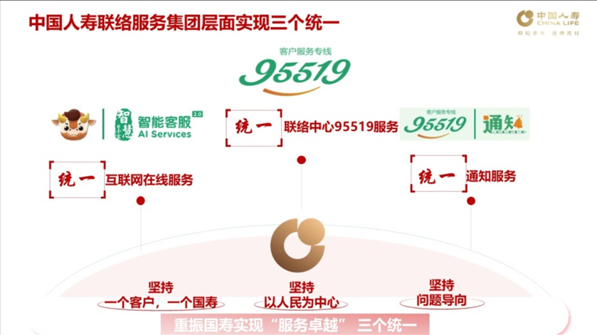 为爱连线20年95519生日快乐复制