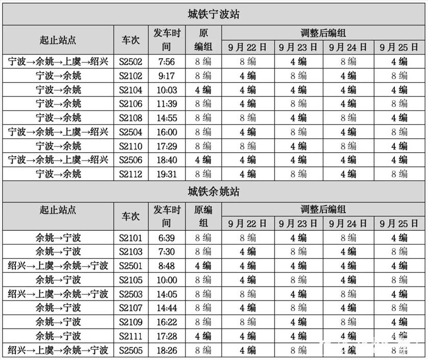 @宁波人,调整!恢复!有变