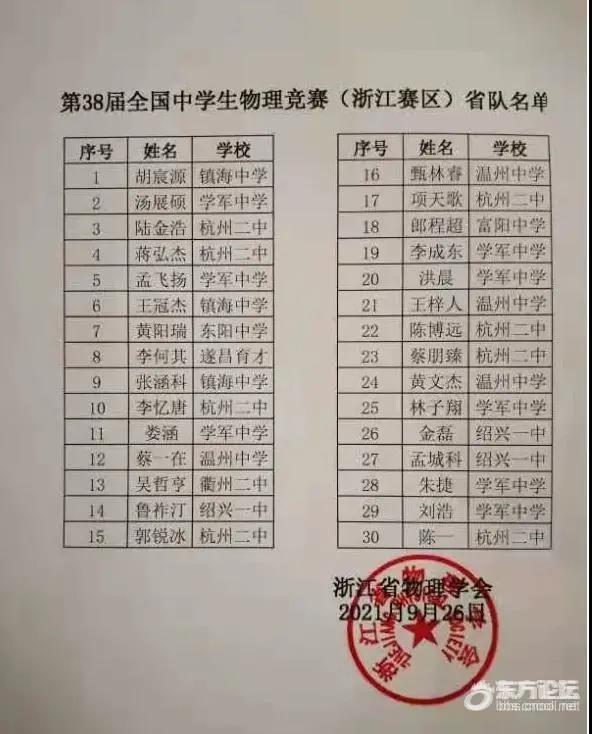 镇海中学包办宁波!全国中学生物理竞赛浙江赛区省队名单出炉~