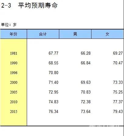 31省份乡村,全部男比女多!