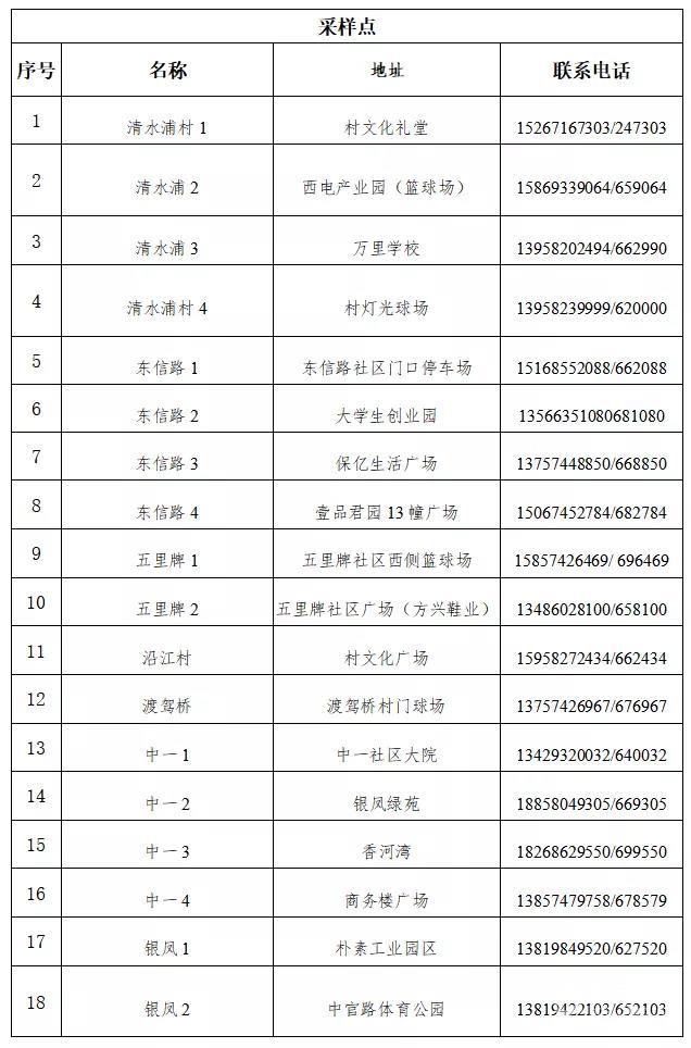关于开展宁波镇海区蛟川街道核酸检测的通告