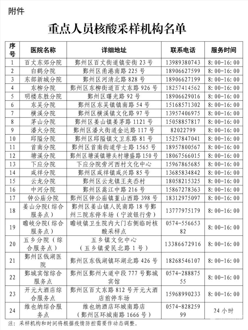 宁波一地最新通知:这类人员免费!