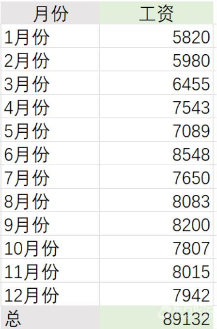 网友提供的工资条。 此帖一出，很多网友纷纷感叹这工资在宁波算不错了
