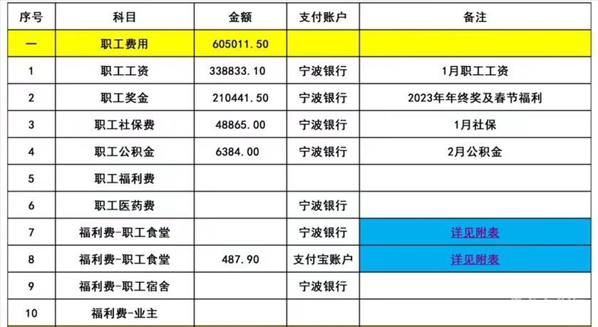 紫郡小区的物业人员单月工资以及各项开支- 东论 东方热线·东方论坛-宁波论坛——家长里短写你我身边事!